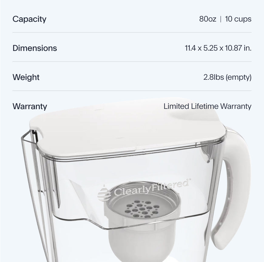 Pitcher specs