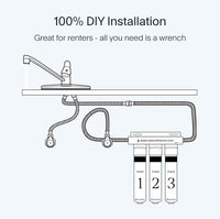 3-Stage Under the Sink Water Filter System