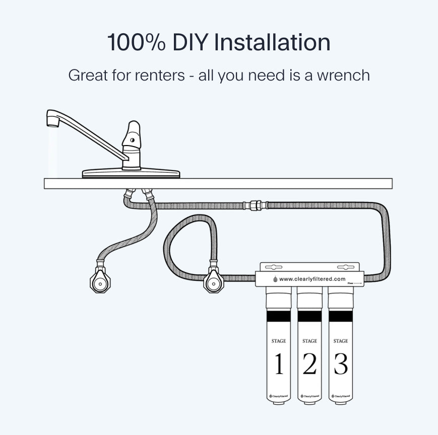 3-Stage Under the Sink Water Filter System